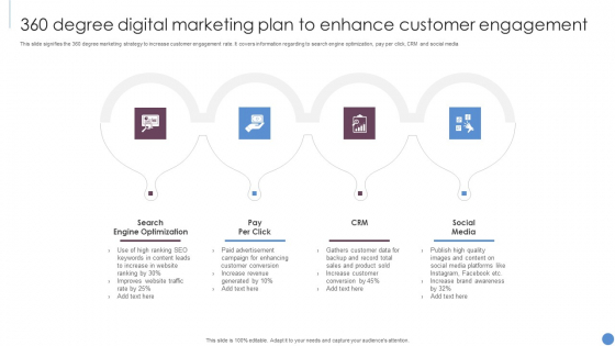 360 Degree Digital Marketing Plan To Enhance Customer Engagement Slides PDF