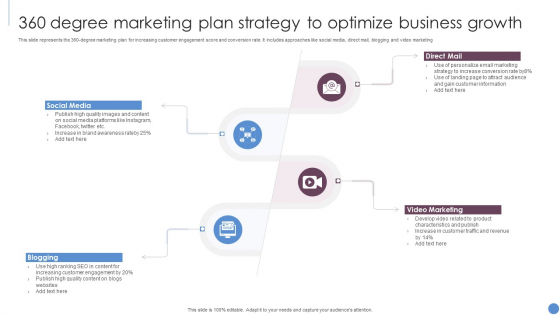 360 Degree Marketing Plan Strategy To Optimize Business Growth Download PDF