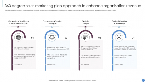 360 Degree Sales Marketing Plan Approach To Enhance Organisation Revenue Inspiration PDF