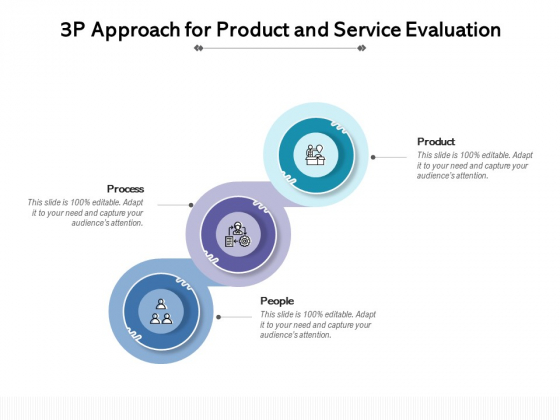 3P Approach For Product And Service Evaluation Ppt PowerPoint Presentation Layouts Graphics Pictures PDF 3P Approach For Product And Service Evaluation Ppt PowerPoint Presentation Layouts Graphics Pictures PDF