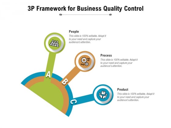 3P Framework For Business Quality Control Ppt PowerPoint Presentation Summary PDF 3P Framework For Business Quality Control Ppt PowerPoint Presentation Summary PDF