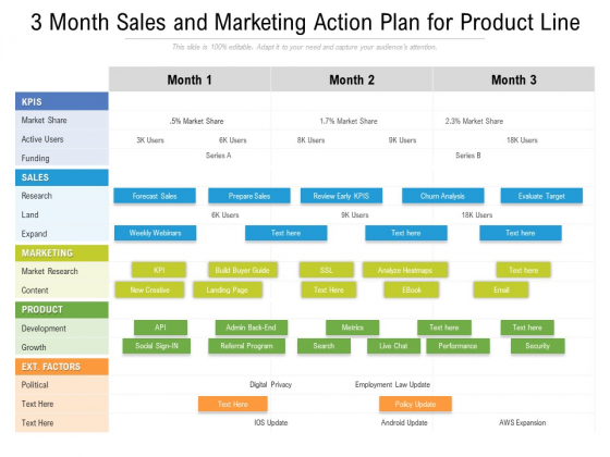 3 Month Sales And Marketing Action Plan For Product Line Demonstration
