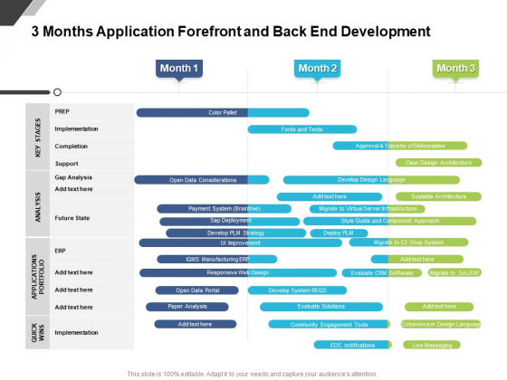 3 Months Application Forefront And Back End Development Ideas 3 Months Application Forefront And Back End Development Ideas