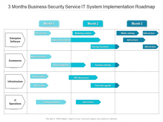 3 Months Business Security Service IT System Implementation Roadmap Rules 3 Months Business Security Service IT System Implementation Roadmap Rules