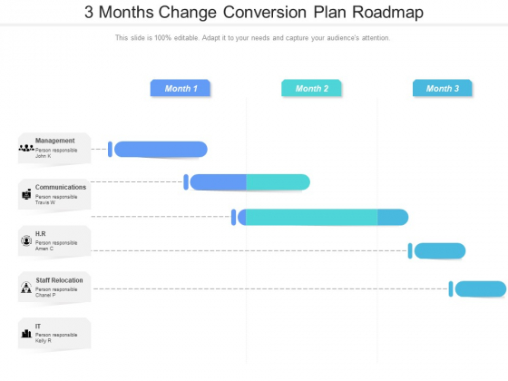 3 Months Change Conversion Plan Roadmap Portrait 3 Months Change Conversion Plan Roadmap Portrait