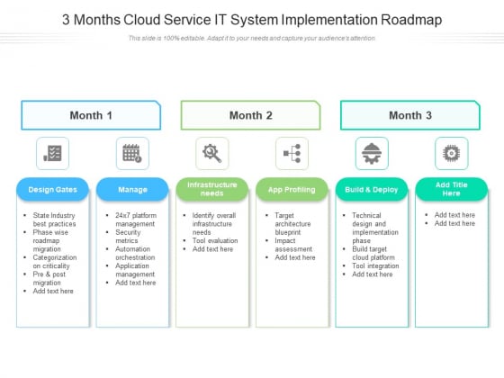 3 Months Cloud Service IT System Implementation Roadmap Pictures 3 Months Cloud Service IT System Implementation Roadmap Pictures