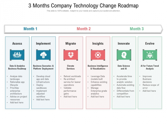 3 Months Company Technology Change Roadmap Topics