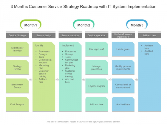 3 Months Customer Service Strategy Roadmap With IT System Implementation Slides 3 Months Customer Service Strategy Roadmap With IT System Implementation Slides