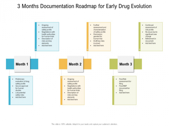 3 Months Documentation Roadmap For Early Drug Evolution Infographics 3 Months Documentation Roadmap For Early Drug Evolution Infographics