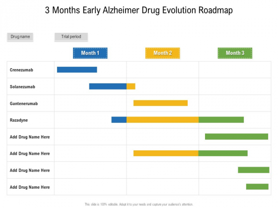 3 Months Early Alzheimer Drug Evolution Roadmap Inspiration