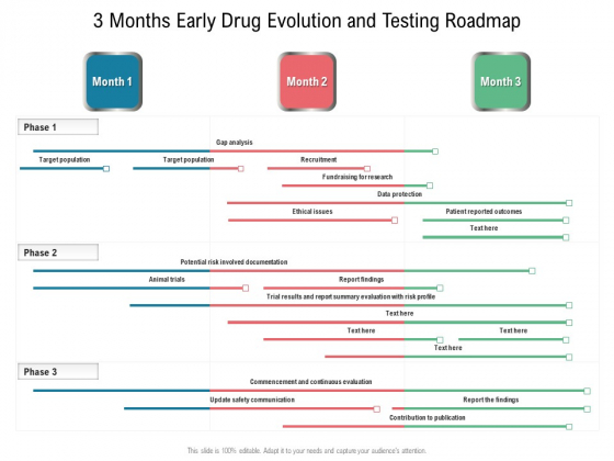 3 Months Early Drug Evolution And Testing Roadmap Graphics