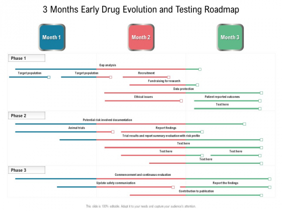 3 Months Early Drug Evolution And Testing Roadmap Graphics 3 Months Early Drug Evolution And Testing Roadmap Graphics