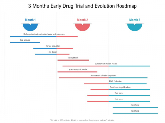 3 Months Early Drug Trial And Evolution Roadmap Guidelines 3 Months Early Drug Trial And Evolution Roadmap Guidelines