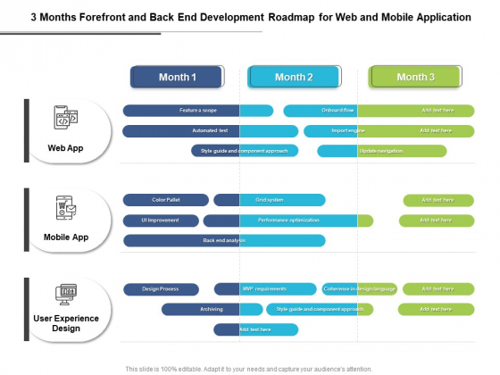 3 Months Forefront And Back End Development Roadmap For Web And Mobile Application Demonstration