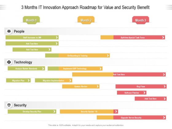 3 Months IT Innovation Approach Roadmap For Value And Security Benefit Pictures 3 Months IT Innovation Approach Roadmap For Value And Security Benefit Pictures