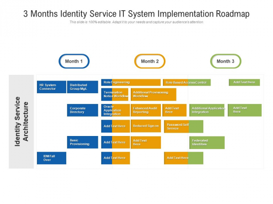 3 Months Identity Service IT System Implementation Roadmap Mockup 3 Months Identity Service IT System Implementation Roadmap Mockup