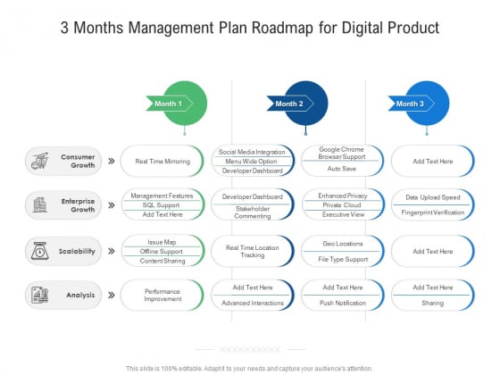 3 Months Management Plan Roadmap For Digital Product Topics 3 Months Management Plan Roadmap For Digital Product Topics