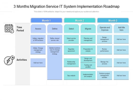 3 Months Migration Service IT System Implementation Roadmap Brochure 3 Months Migration Service IT System Implementation Roadmap Brochure