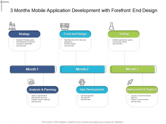 3 Months Mobile Application Development With Forefront End Design Professional 3 Months Mobile Application Development With Forefront End Design Professional