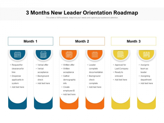 3 Months New Leader Orientation Roadmap Topics 3 Months New Leader Orientation Roadmap Topics