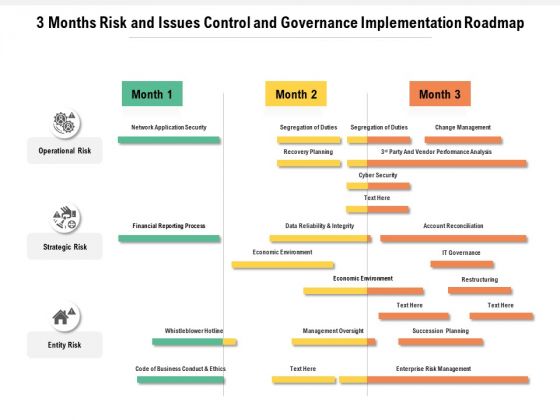 3 Months Risk And Issues Control And Governance Implementation Roadmap Diagrams