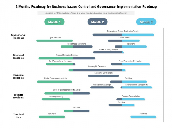 3 Months Roadmap For Business Issues Control And Governance Implementation Roadmap Diagrams