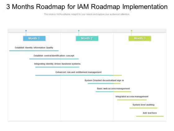3 Months Roadmap For IAM Roadmap Implementation Ideas 3 Months Roadmap For IAM Roadmap Implementation Ideas