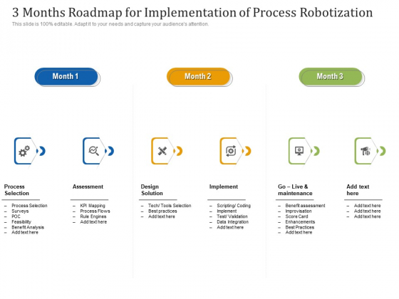 3 Months Roadmap For Implementation Of Process Robotization Rules 3 Months Roadmap For Implementation Of Process Robotization Rules