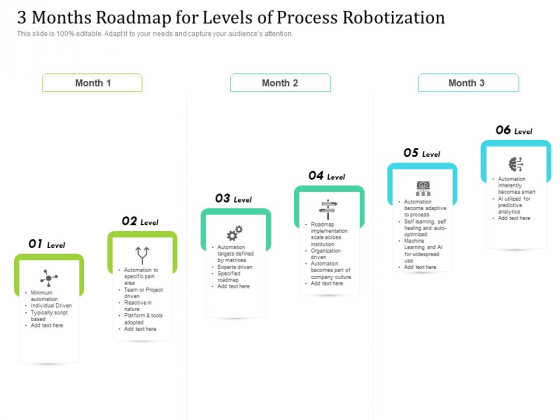 3 Months Roadmap For Levels Of Process Robotization Slides 3 Months Roadmap For Levels Of Process Robotization Slides
