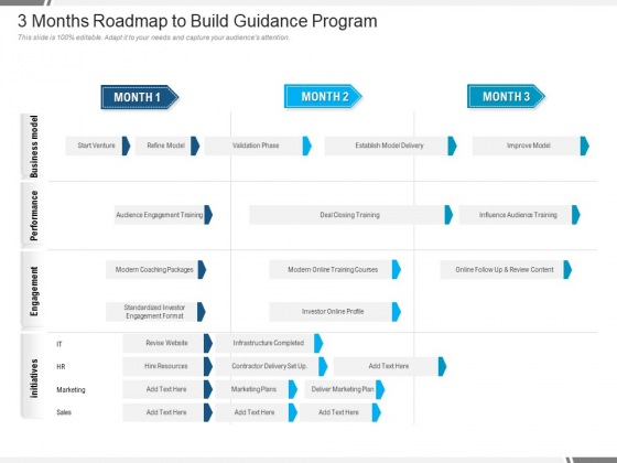 3 Months Roadmap To Build Guidance Program Inspiration