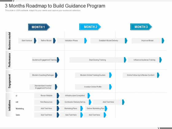 3 Months Roadmap To Build Guidance Program Inspiration 3 Months Roadmap To Build Guidance Program Inspiration
