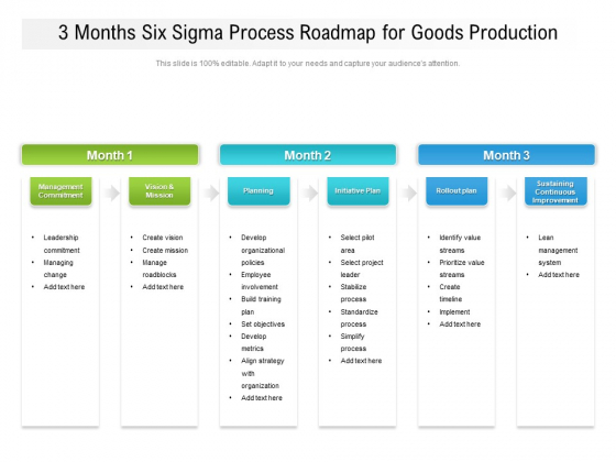 3 Months Six Sigma Process Roadmap For Goods Production Rules 3 Months Six Sigma Process Roadmap For Goods Production Rules