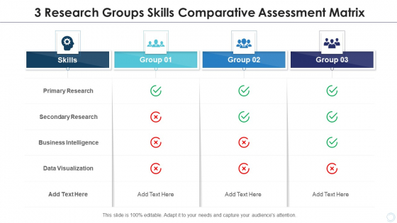 3 Research Groups Skills Comparative Assessment Matrix Ideas PDF