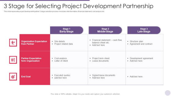 3 Stage For Selecting Project Development Partnership Diagrams PDF