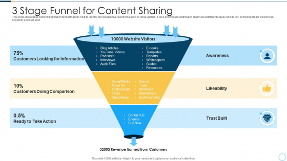 3 Stage Funnel For Content Sharing Guidelines PDF