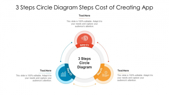 3 Steps Circle Diagram Steps Cost Of Creating App Infographics PDF