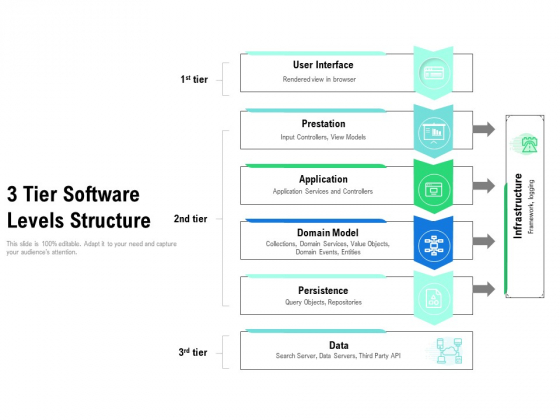 3 Tier Software Levels Structure Ppt PowerPoint Presentation Infographics Samples PDF 3 Tier Software Levels Structure Ppt PowerPoint Presentation Infographics Samples PDF