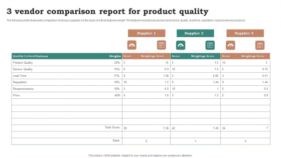 3 Vendor Comparison Report For Product Quality Ppt Styles Show PDF