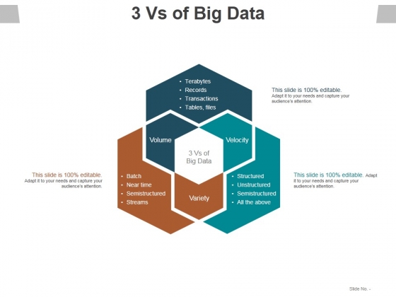3 Vs Of Big Data Ppt PowerPoint Presentation Slides Samples 3 Vs Of Big Data Ppt PowerPoint Presentation Slides Samples