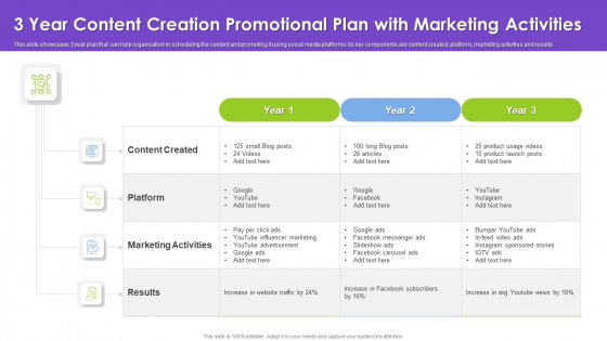 3 Year Content Creation Promotional Plan With Marketing Activities Inspiration PDF