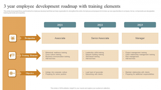 3 Year Roadmap PowerPoint templates, Slides and Graphics