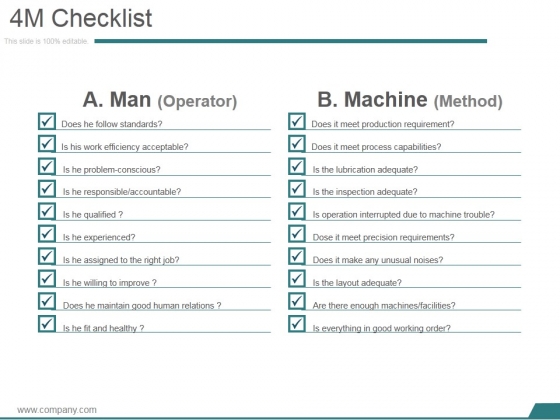 4M Checklist Template 1 Ppt PowerPoint Presentation Show 4M Checklist Template 1 Ppt PowerPoint Presentation Show