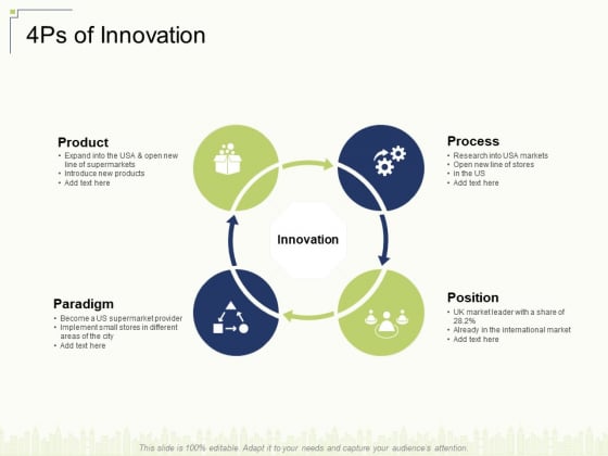 4Ps Of Innovation Ppt File Pictures PDF 4Ps Of Innovation Ppt File Pictures PDF