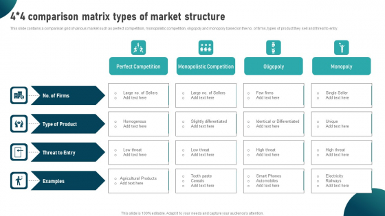4 4 Comparison Matrix Types Of Market Structure Ppt Styles Background Images PDF