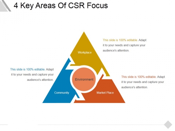 4 Key Areas Of Csr Focus Ppt PowerPoint Presentation Professional Deck 4 Key Areas Of Csr Focus Ppt PowerPoint Presentation Professional Deck