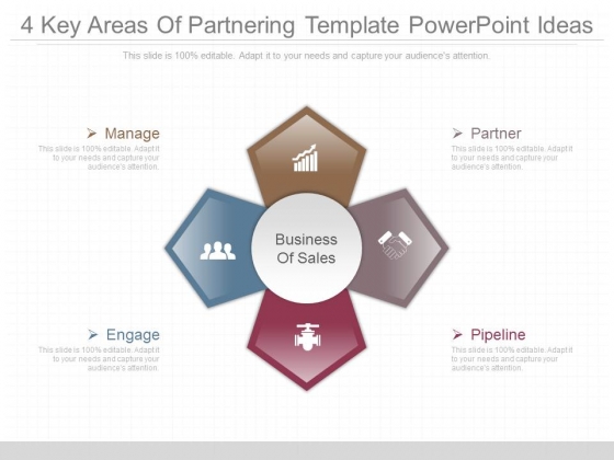 4 Key Areas Of Partnering Template Powerpoint Ideas 4 Key Areas Of Partnering Template Powerpoint Ideas