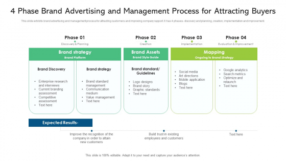 4 Phase Brand Advertising And Management Process For Attracting Buyers Ppt PowerPoint Presentation Icon Slides PDF