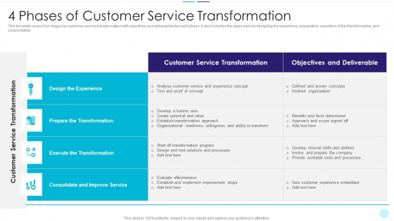 4 Phases Of Customer Service Transformation Formats PDF