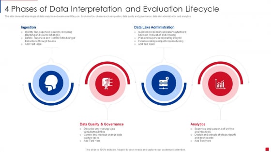 4 Phases Of Data Interpretation And Evaluation Lifecycle Guidelines PDF