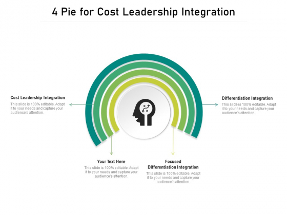 4 Pie For Cost Leadership Integration Ppt PowerPoint Presentation Layouts Topics PDF